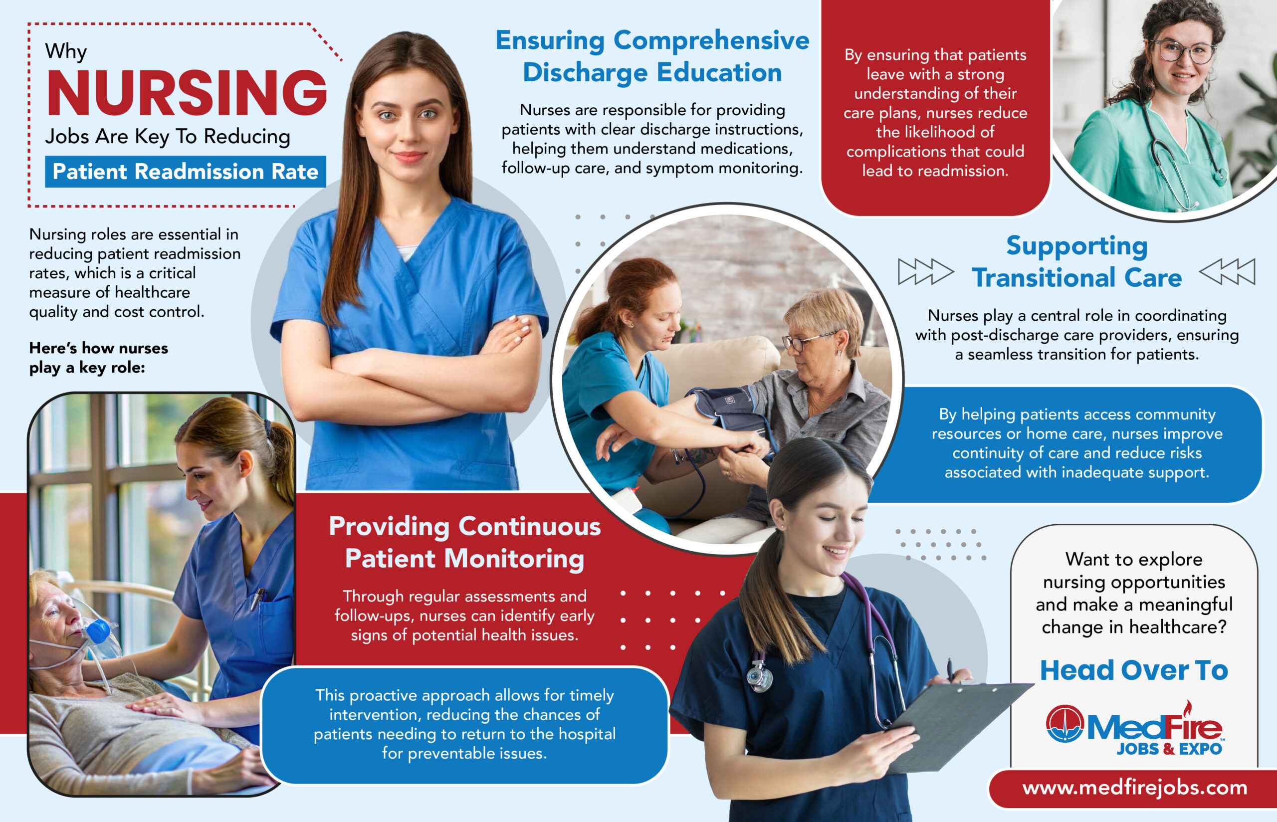 Nursing Jobs Are Key To Reducing Patient 