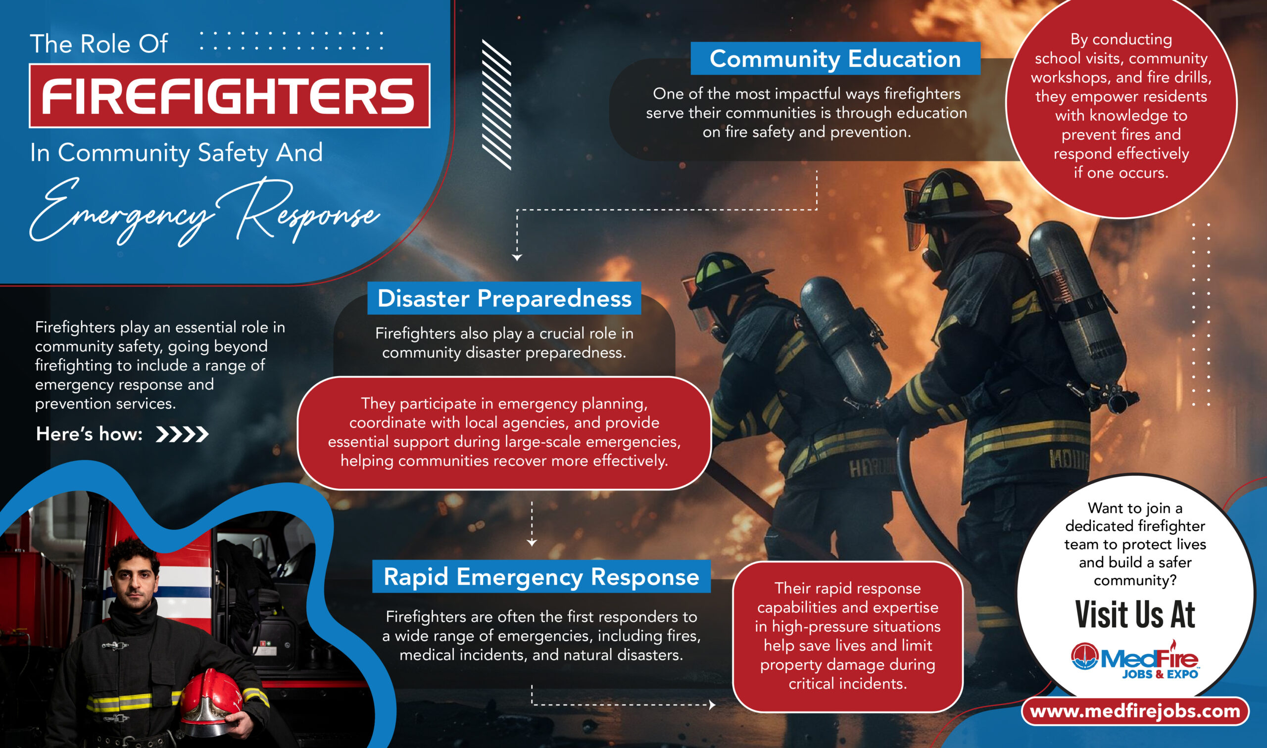 The Role of Firefighters 