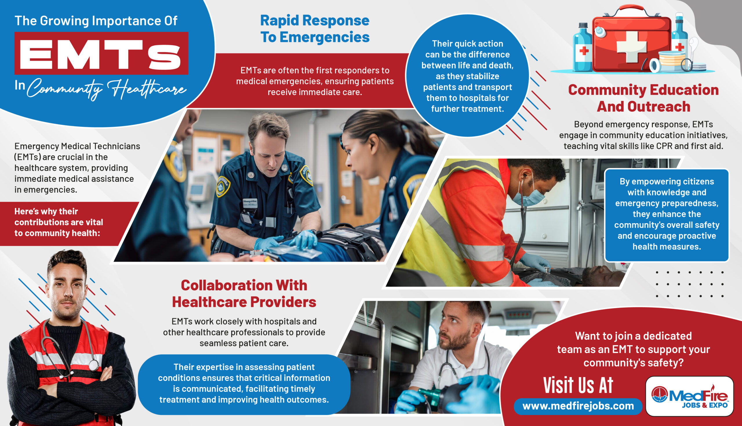 
The Growing Importance of EMTs