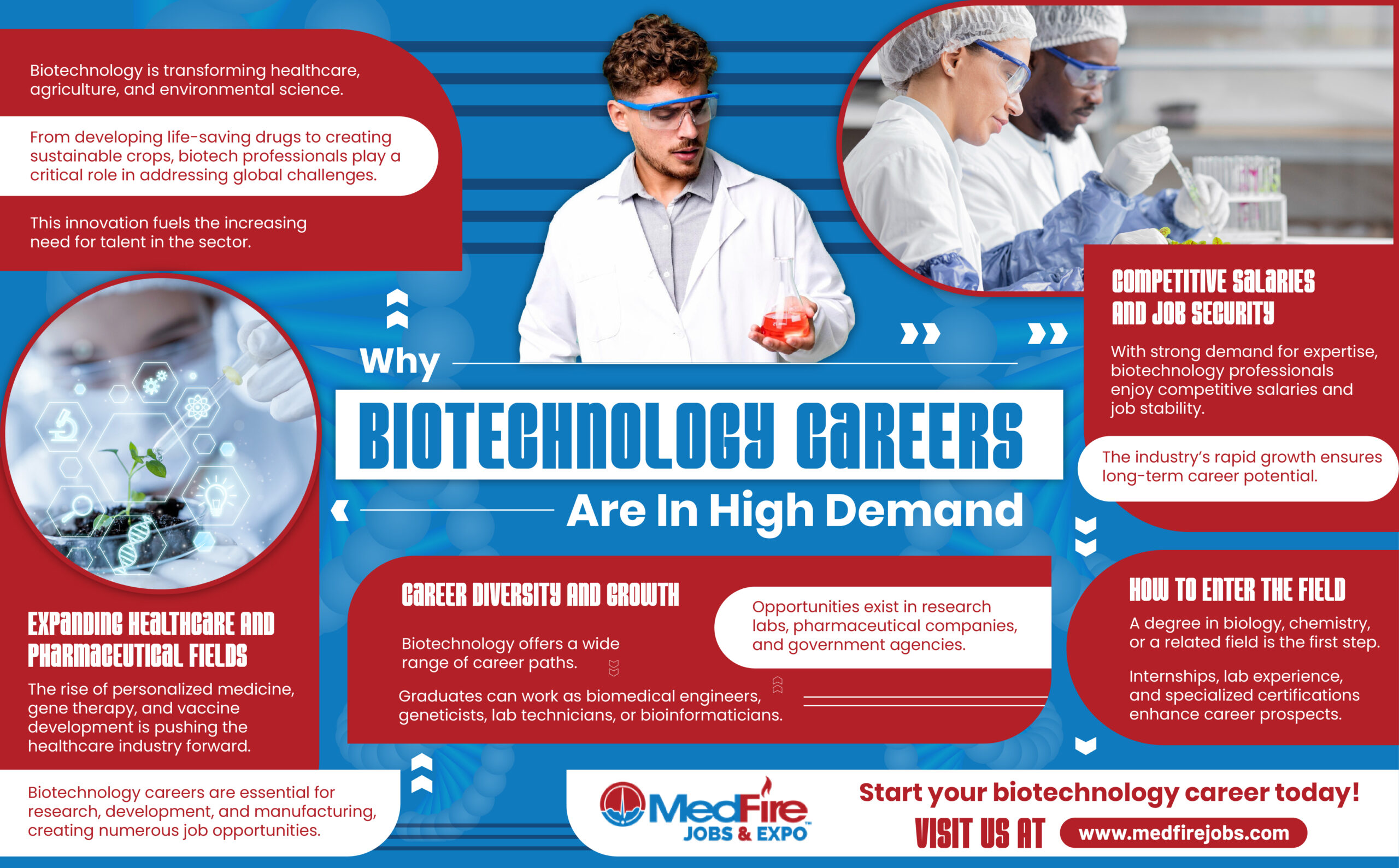 Biotechnology Careers