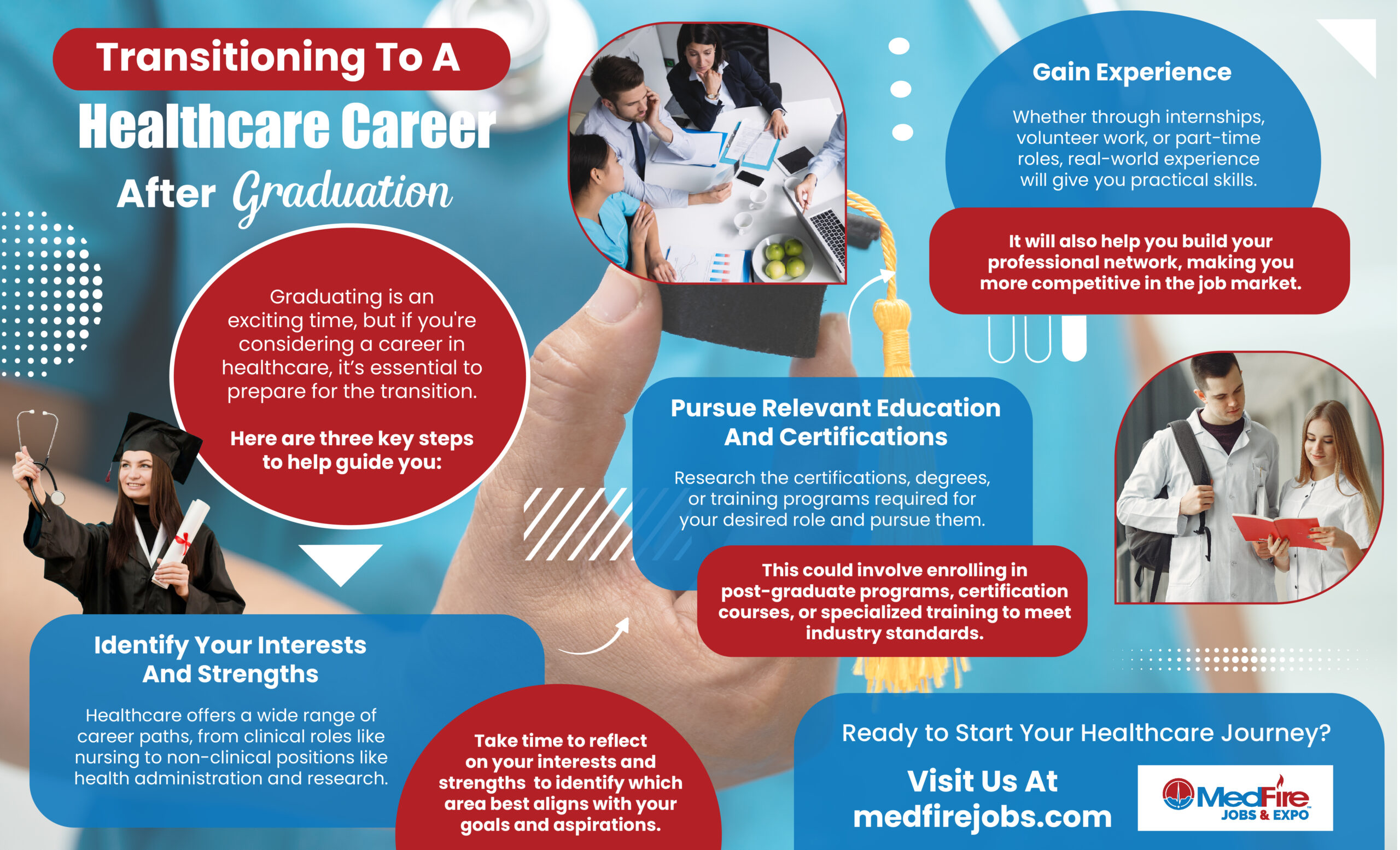Transitioning to a Healthcare Career After Graduation