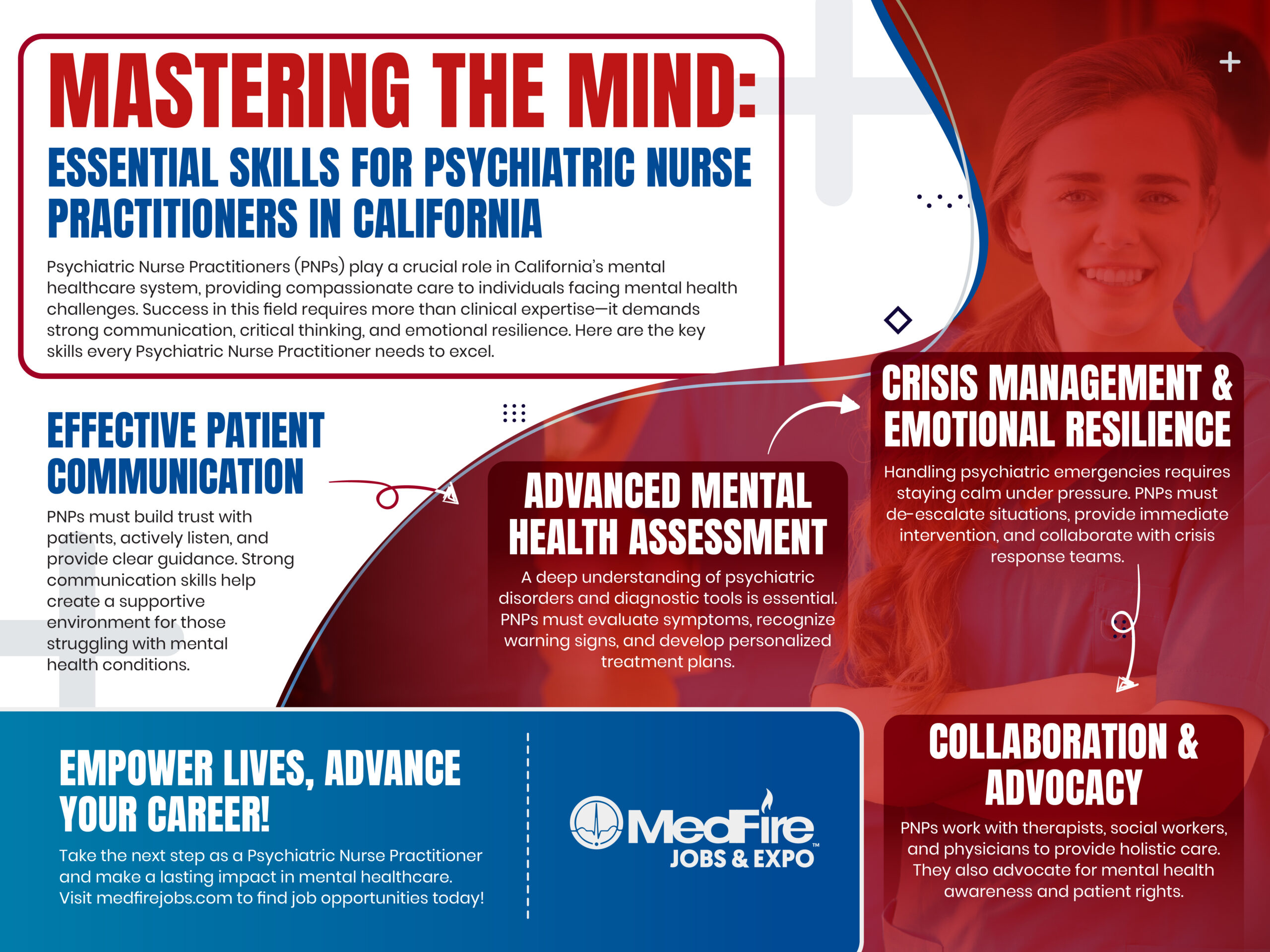Mastering the Mind: Essential Skills for Psychiatric Nurse